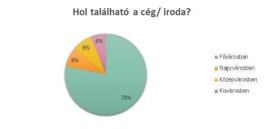 Azonban ezekhez a válaszokhoz egy kérdőíves felmérés nem nyújtott volna elegendő nézőpontot.