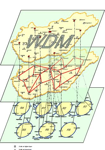 Országos és nemzetközi optikai hálózatok létrehozása és továbbfejlesztése 1992-2004 1996 SDH hálózati rendszerek bevezetése 1997 A hálózat 2,5 Gbit/s sebességű pontpont átviteli rendszerekre és 622