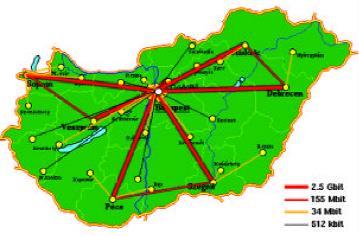 Gbit/s-os gerinc hálózatában volt