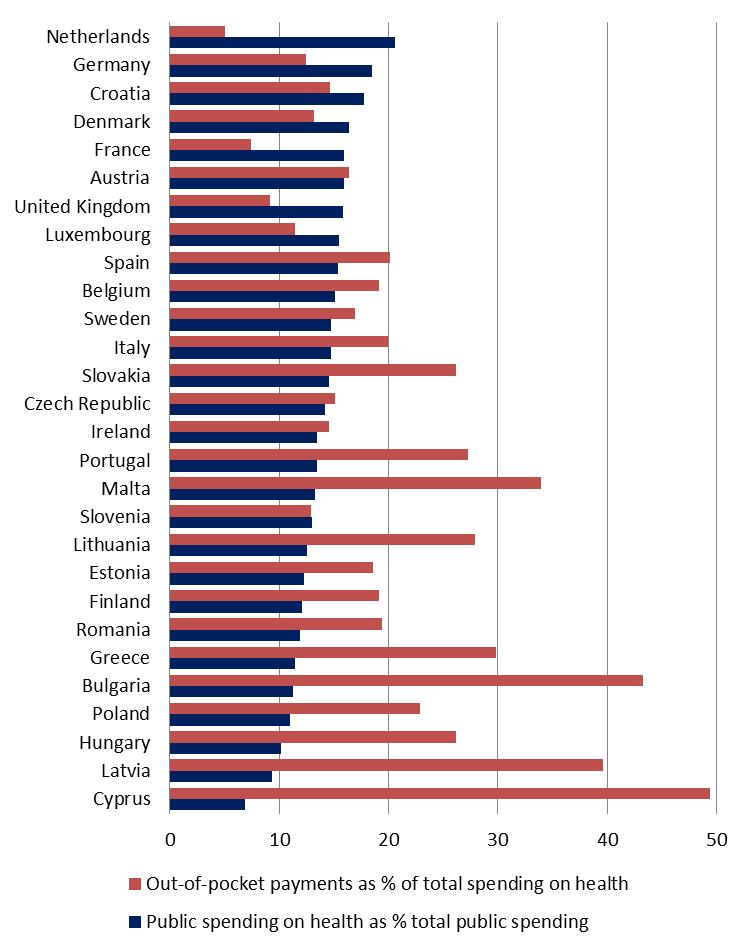 TÁRSADALMI (GDP %) vs.