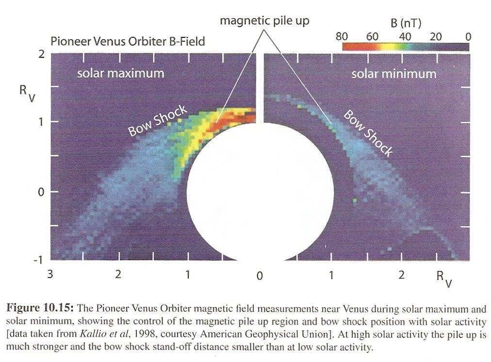 PIONEER VENUS ORBITER