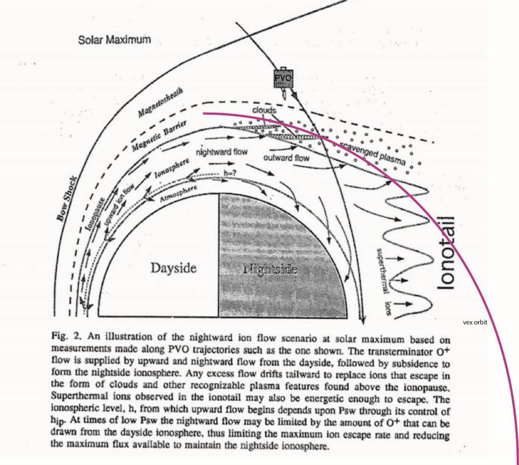 A Pioneer Venus