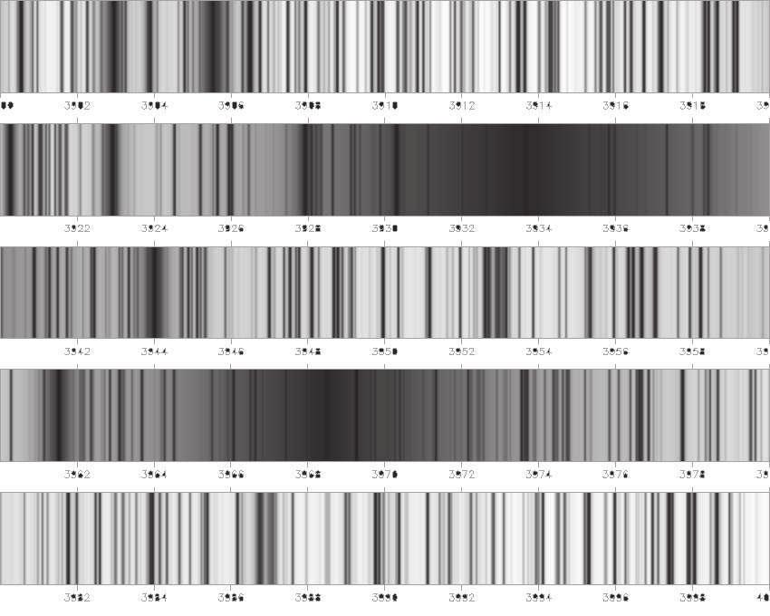 17. ábra. Adott hőmérsékletű test sugárzásának hullámhosszeloszlása, a 3000 Kelvin, 4000 Kelvin és 5000 Kelvin hőmérsékletű testek sugárzásának színképei láthatók.