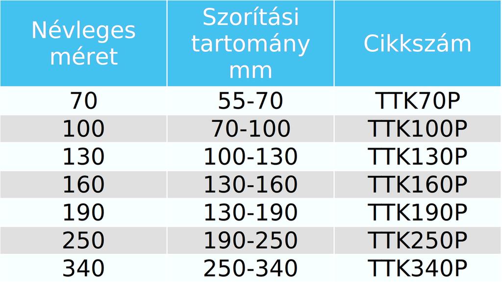 A TAMTORQUE vandálbiztos bilincsek kizárólag egy speciális