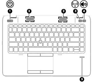 A gombok és az ujjlenyomat-olvasó (csak egyes típusokon) Részegység Leírás (1) Tápkapcsoló gomb Ha a számítógép ki van kapcsolva, ezzel a gombbal lehet bekapcsolni. (2) Hangszórók (2) Hangot adnak ki.