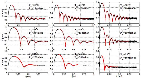 ω B μ ref = c L ρ L R E (2π) 2, (3.37) A Mach szám: M = R Eωy 2 2πc L. (3.38) Gáznyomás a buborék belsejében: A nyomás a buborék határfelületén: p G = ( 2σ p R L p ) ( 1 3n ). (3.39) E y 1 p L = p G +p V 2σ 1 4μ Lω R E y 1 2π A buboréktól távol levő nyomásgerjesztés: y 2 y 1.