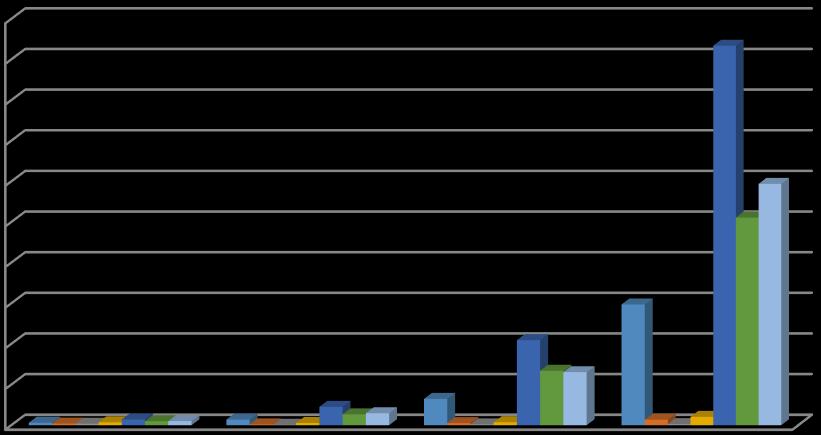 4.3. ábra: extrém merev feladat megoldása Az eredmények diagramokon összefoglalva a 4.4.-4.6.