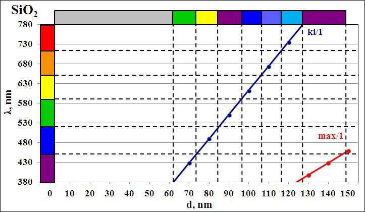 A 14. táblázatban az alumínium, a bór és a szilícium oxidrétegének vastagsága az, amelyek veszélyt jelentenek a kísérleteim szempontjából.