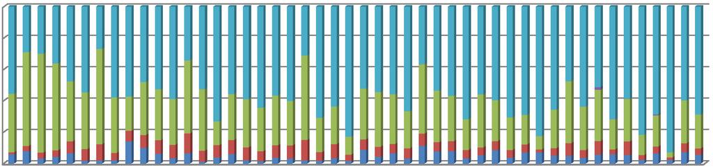 40 3. ábra: A különböző viselkedéselemek átlagos időtartamának alakulása az ellést követő első 48 órában 1 2 3 4 5 Figure 3: Mean duration of different behaviour elements of lambs in the first 48 h