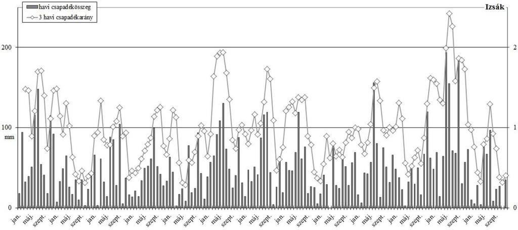 VESZÉLYEZTETŐ FOLYAMATOK: 1999 2011: Rossz: * 2001.10 2004.02., 2006.09 2008.05. Jó: 2004.03 2006.09., 2009.11 2011.01. DE egy-egy kedvező állapot azonban nem tudja megállítani a kedvezőtlen folyamatokat.