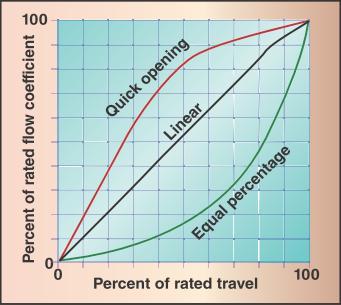 kpa Szelep/Rating fül: szelep méretezése Simple resistance equation