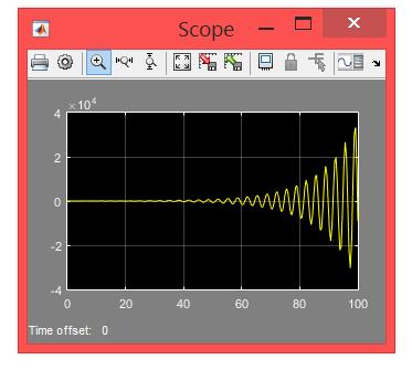 Az előzőek alapján: x A = 0 = 0 x s = 0 0 = + 2 Tehát az állandósult állapot: x s ( ) = x A x s = 0 0 = 20 6.