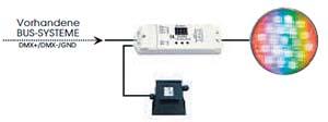 LED izzóhoz / DMX decoder for URLED-I20S4 10 28 346 Ft 36 000
