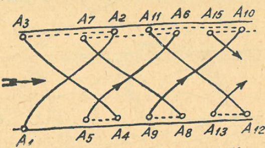 Az adatrögzítés során az oszlopok a keresztszelvényeket, a sorok pedig a hossz-szelvényeket jelölik (15. ábra; Németh 1959).
