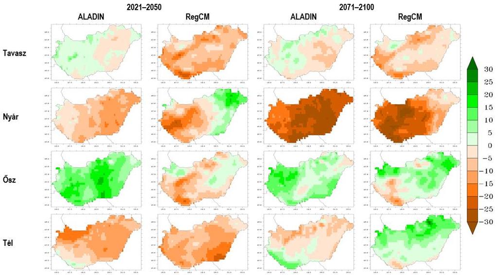 Bizonytalanságok figyelembevétele Évszakos csapadékösszeg változása [%] Szépszó