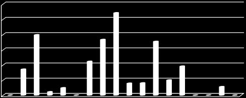 10% 4% 10% 8% 3% 0% 3% 0% BZSC SZC BZSC SZC BZSC SZC BZSC SZC BZSC SZC BZSC SZC FOKSZ BA/BSc MA/MSc SZT Doktori Egys./Oszt. EJF Más intézmény 9.