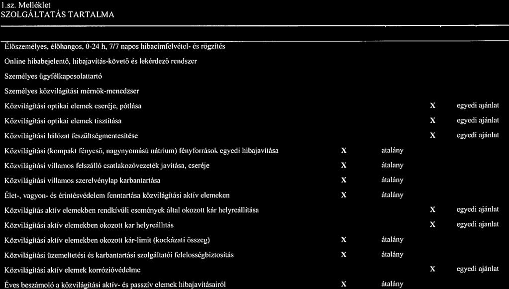 I.sz. Mellékjet SZOLGÁLTATÁS TARTALMA Élőszemélyes, élöhngos.