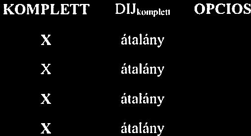 elemek cseréje, pótlás Közvilágítási optiki elemek tisztítás Közvilágilási hálózt feszültségmentesítése Közvilágílási (kompkt fénycső, ngynyomású nátritmi) fényforrások egyedi hibjvítás Kőzvilágüásí
