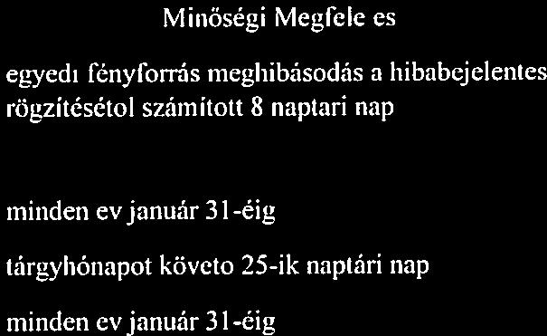 000 Ft / esemény Hvi Beszámoló X tárgyhónpot követő