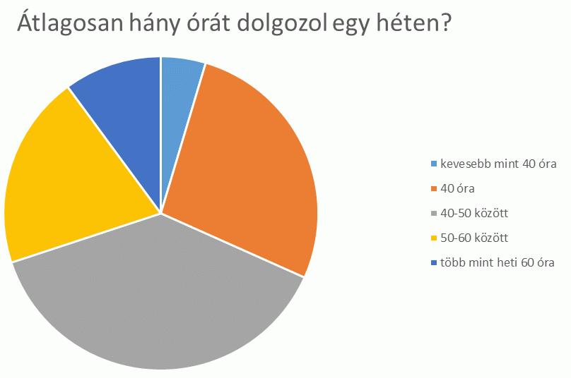 kormegoszlása, felmérés alapján >50%