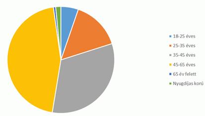 egészségügy, felmérés alapján 71%