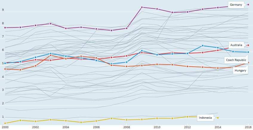 egészségügyi kiadások OECD 2015