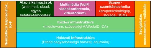 NIIF Program: Infrastrukúra és Szolgáltatások KIFÜ NIIF Program - oktatás, kutatás, közgyűjtemények: a hazai oktatás, kutatás és innováció