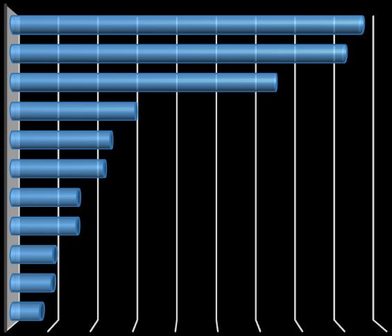 fő gazdasági ágazat Munkaerő-piaci helyzetkép Győr-Moson-Sopron megye Új bejelentett álláshelyek száma gazdasági ágazatonként O Közigazgatás, védelem; kötelező társadalombiztosítás C Feldolgozóipar N