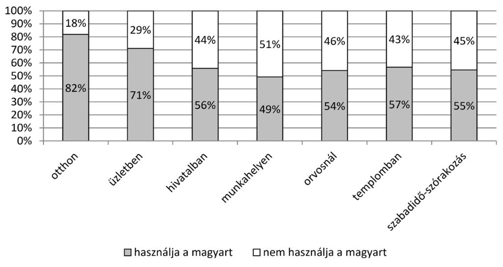 52 Bali Lóránt Hegedűsné Baranyai Nóra 3. ábra.