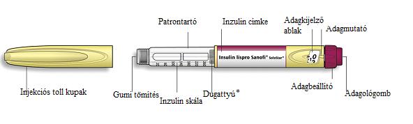 Insulin lispro Sanofi oldatos injekciós Előretöltött injekciós tollban (SoloStar) HASZNÁLATI ÚTMUTATÓ Először ezt olvassa el Fontos információk Soha ne adja kölcsön az injekciós tollat ez csak az Öné.