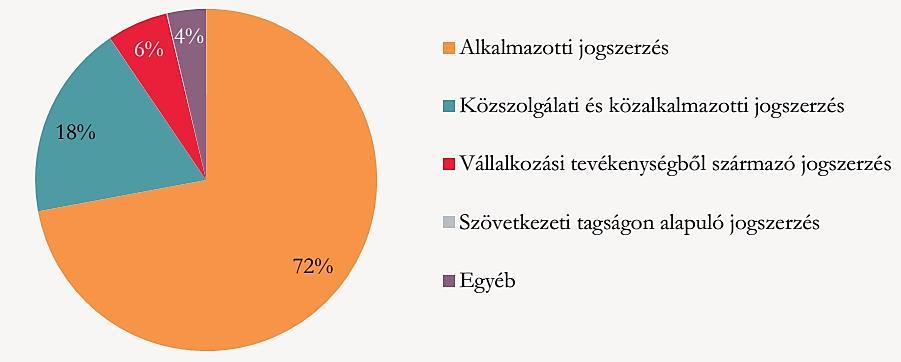 a szülő fizeti a járulékot, hogy a nagyszülőnek legyen nyugdíja, miközben eltartja a gyermekét annak reményében, hogy mire ő is megöregszik, és a gyermeke fizeti majd azt a járulékot, amiből neki