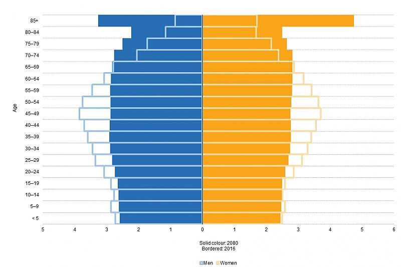 org) származik, ahol Magyarországra vonatkozóan 1950-től egészen 2009-ig állnak rendelkezésre naptári évenkénti halandósági és populációs adatok.