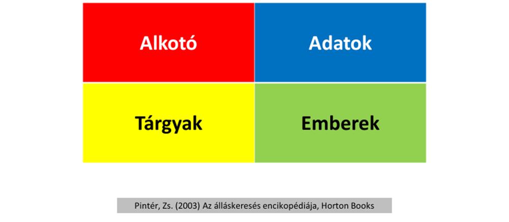 INTERAKTÍV FELADAT - ÉRDEKESSÉG EFOP-3.4.