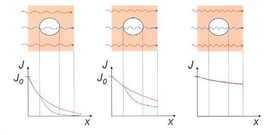 3 μ 1 μ 2