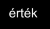 1 20 HLB Skála Griffin: HLB = 20 * M h / M M h, M a hidrofil rész illetve az egész molekula tömege (M h +M l ) Davies: HLB = 7 + m * H h - n * H l HLB érték additiv: egy keverék HLB értéke az egyedi