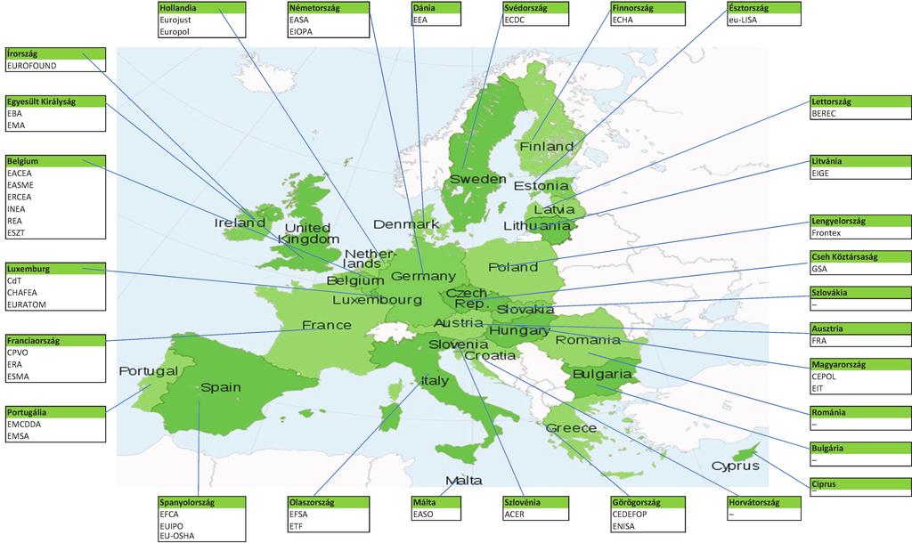 C 417/6 HU Az Európai Unió Hivatalos Lapja 2017.12.6. A három másik szerv az EIT, az Euratom és az ESZT.