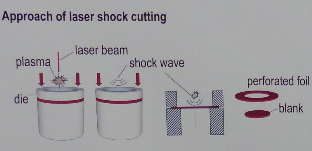 Vágás lézerindukált lökéshullámmal Lézer típus: TEA-CO 2 ( λ= 10,6 µm) Impulzus idő: 100 ns