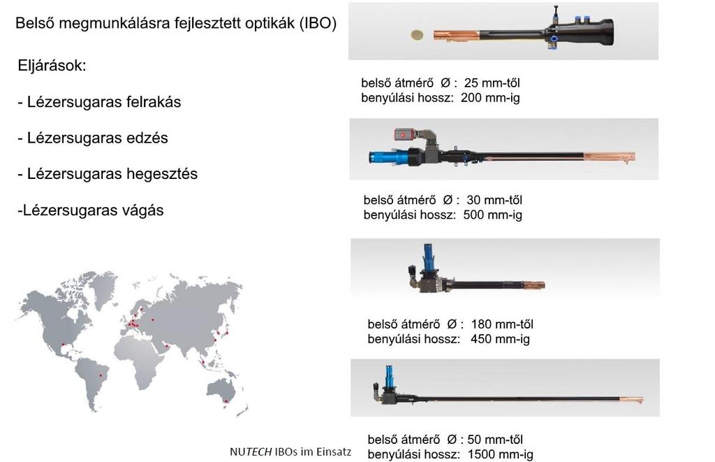 Belső megmunkálás szerszámai