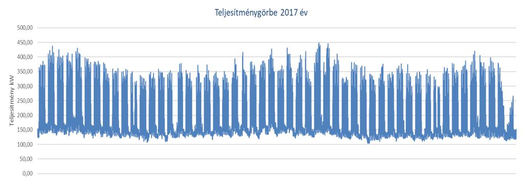 A kiemelt ingatlanok energiafogyasztása 1. Központi Igazgatósági épület Az ELMŰ Nyrt. központi igazgatósági épülete Budapesten a Váci út 72-74. szám alatt található.