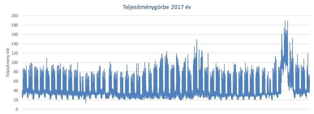 2. Észak-pesti régióközpont A telephely Budapesten a IV. kerületben a Megyeri út 118. szám alatt található.