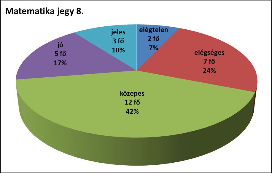 22. ábra: A matematika év