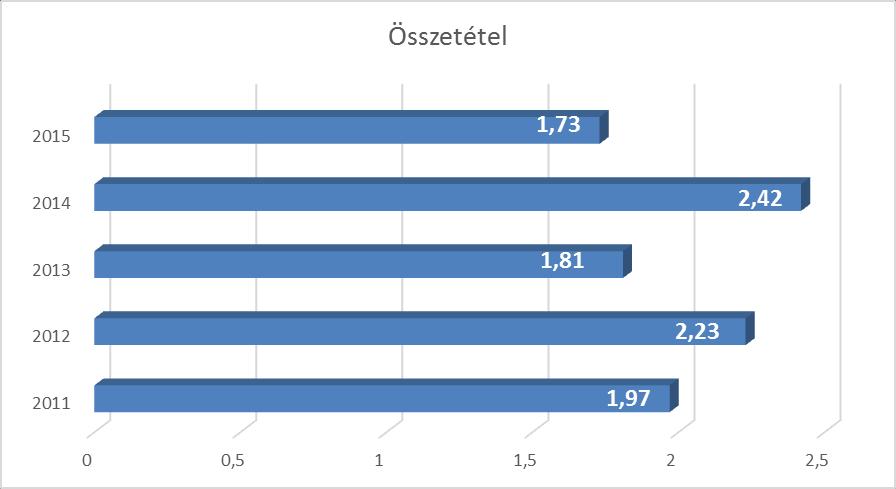 I. A telephely épületének állapota és szaktantermi ellátottsága Az épület állaga rossz.