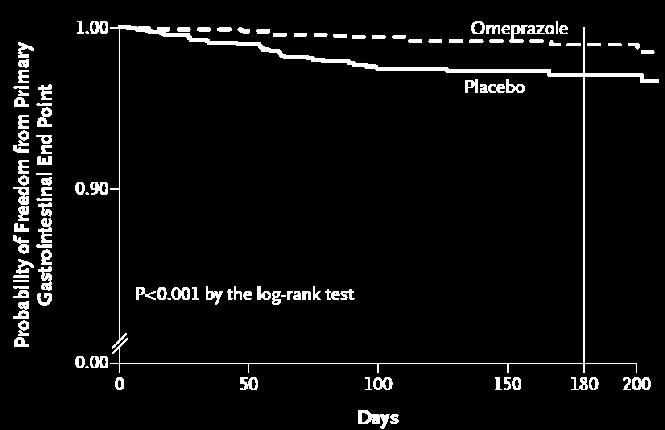 PPI - Clopidogrel PROSPEKTÍV, RANDOMIZÁLT