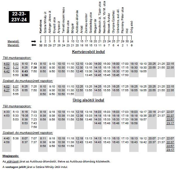 4. ábra: A deindoli vonalak összetett menetrendje Kertváros és Ürög alsó között, 2014. februárjától. Forrás: Tüke Busz.