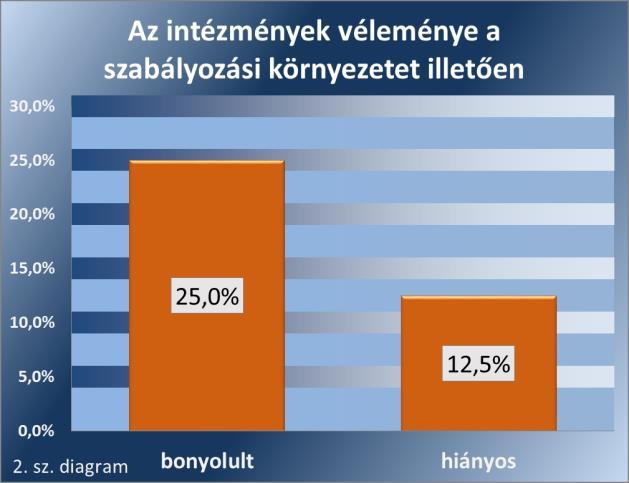 4.2. Eredendő Veszélyeztetettségi Tényezők (EVT) index alakulása A költségvetési szervek eredendő korrupciós veszélyeztetettségi tényezői körében többek között olyan kockázatokat vizsgálunk, amelyek