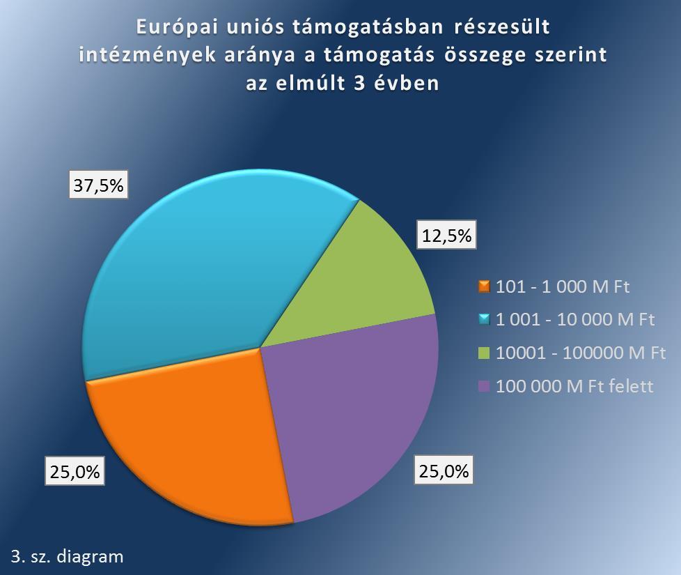 4.3. A Korrupciós Veszélyeket Növelő Tényezők (KVNT) index alakulása A korrupciós veszélyeztetettséget növelő tényezők körében olyan kockázatokat veszünk górcső alá, amelyek leképezik egyfelől a