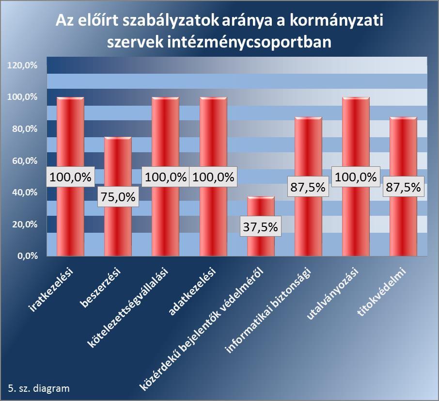 4.4. A Kockázatokat Mérséklő Kontrollok Tényezője (KMKT) Az index tekintetében olyan faktorokat veszünk sorra, mint a szervezet belső szabályozása, a külső és belső ellenőrzés, valamint az egyéb