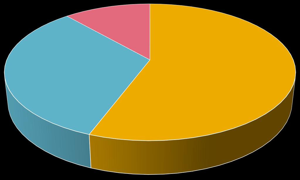 RPI KONTAKT RENDEZVÉNYEK MEGOSZLÁSA A 2015/2016-OS TANÉVBEN akkreditált továbbképzés