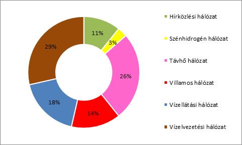 2016 év végi térképi adatszolgáltatások