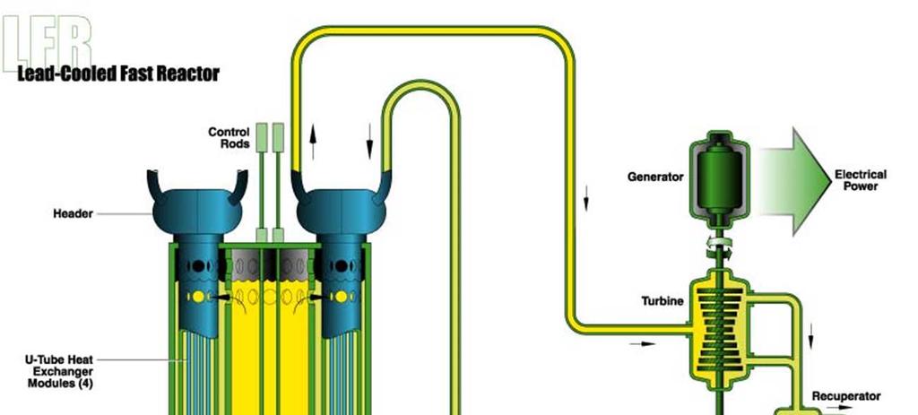 Gen IV koncepció jellemzők LFR Ólomhűtésű reaktor Közeg: Pb